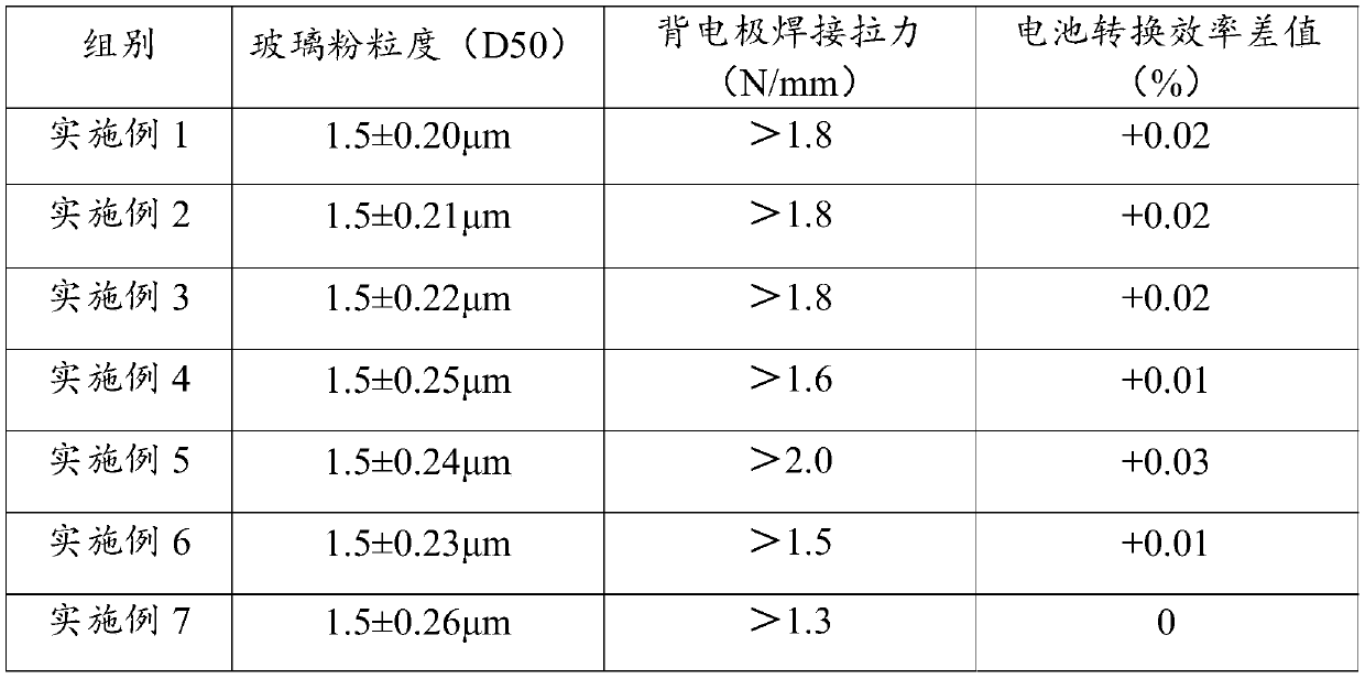 PERC battery back pole slurry and preparation method thereof