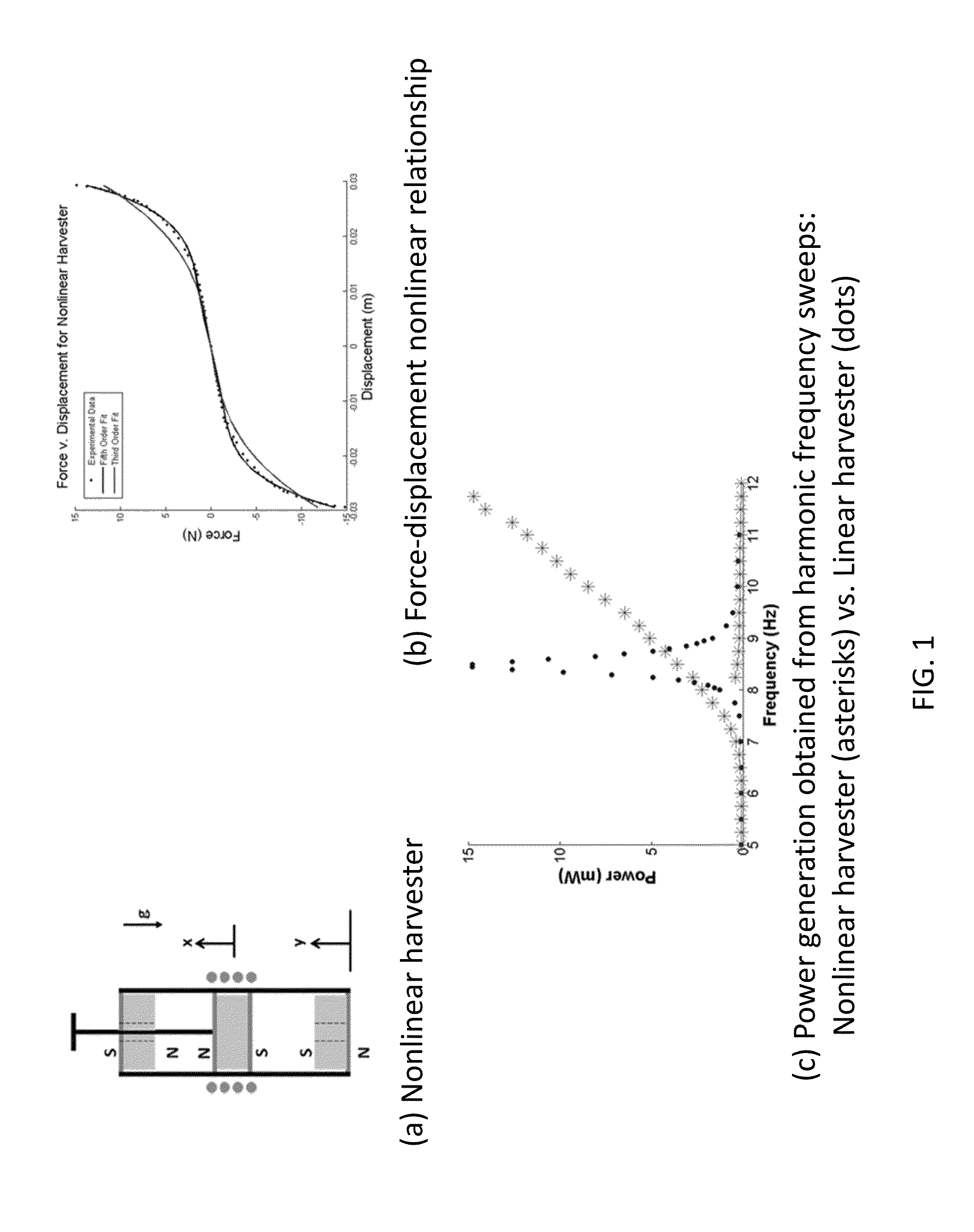 Energy Harvesting System with Multiple Cells