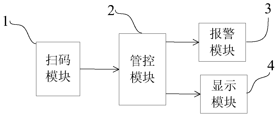 Time control method and system for osp surface treatment of pcb