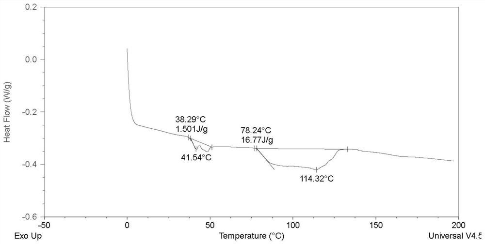 Polyester polyol and preparation method thereof