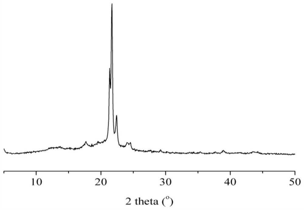 Polyester polyol and preparation method thereof