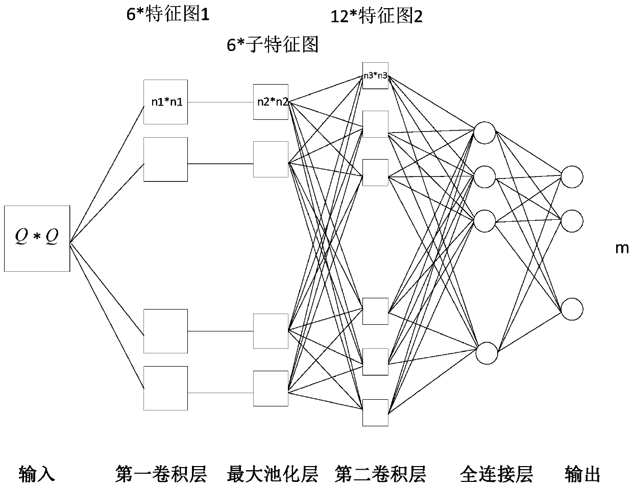 A hyperspectral remote sensing image classification method based on six-layer convolutional neural network and joint spectral-spatial information