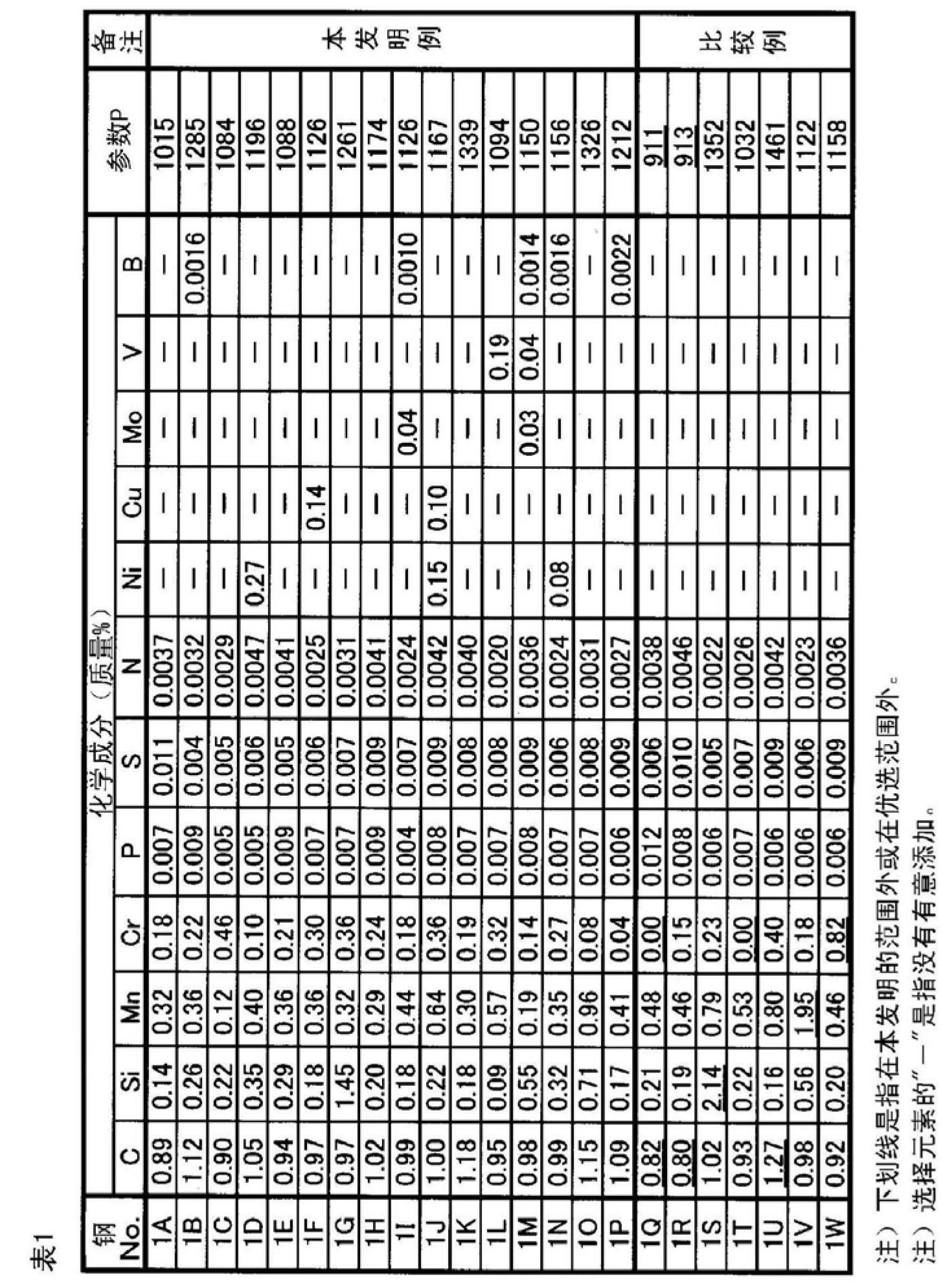 Wire material for saw wire and method for producing same