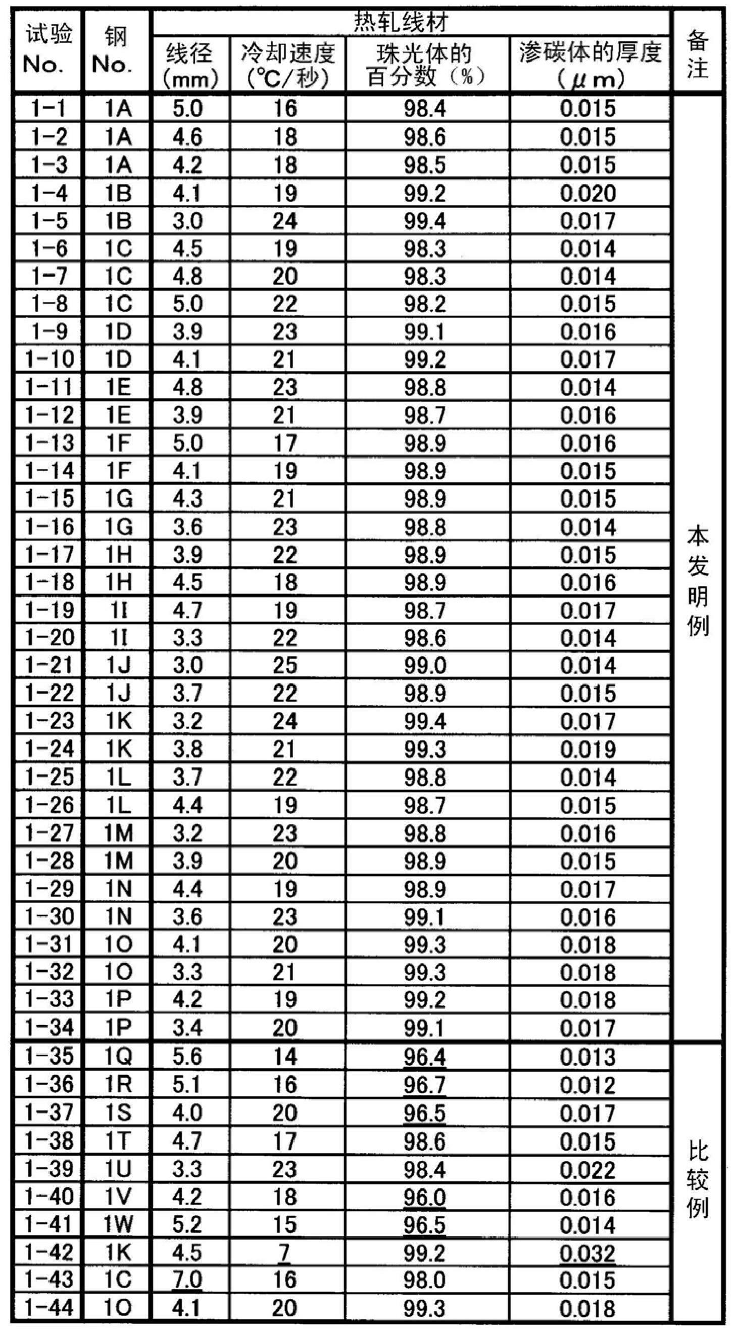 Wire material for saw wire and method for producing same