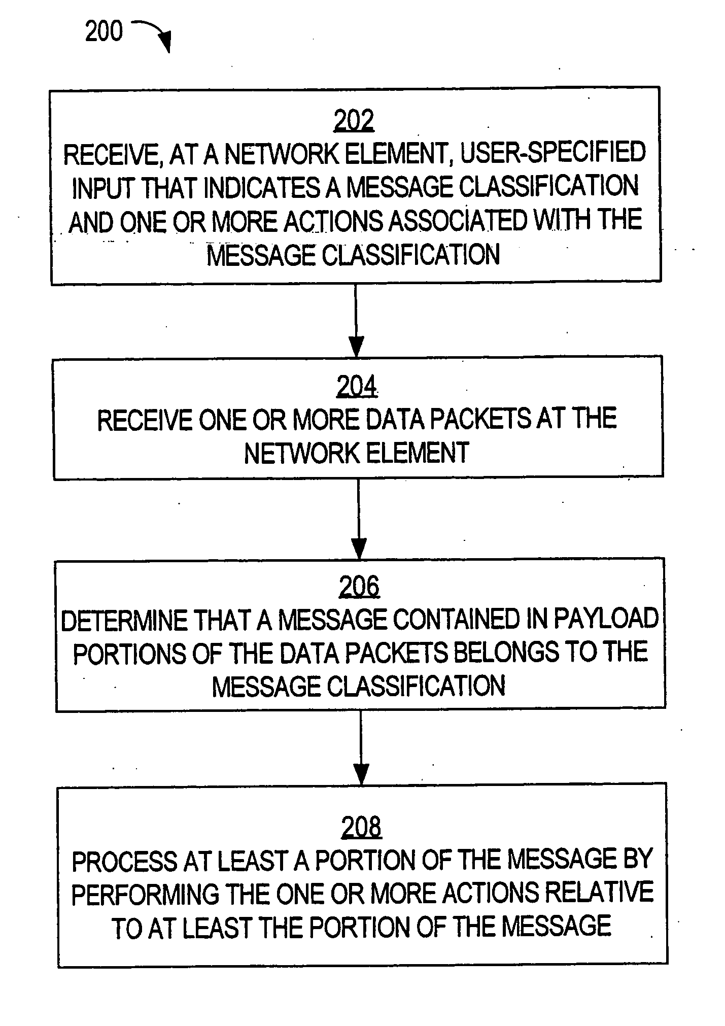 Network based device for providing RFID middleware functionality