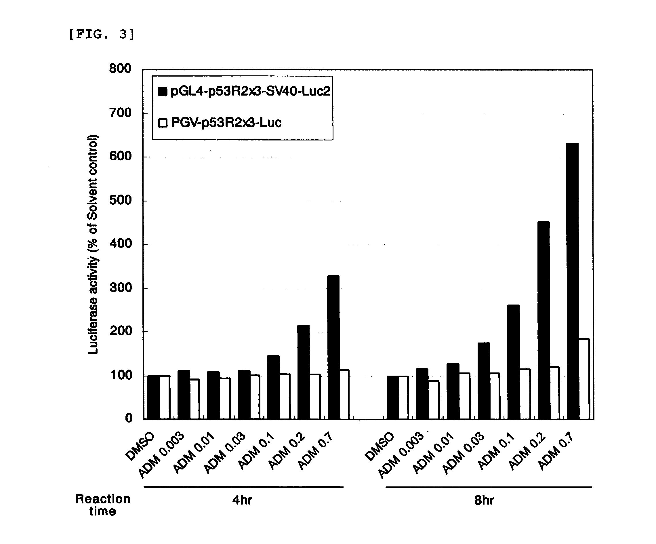 Mutagenicity test method using mammalian cells