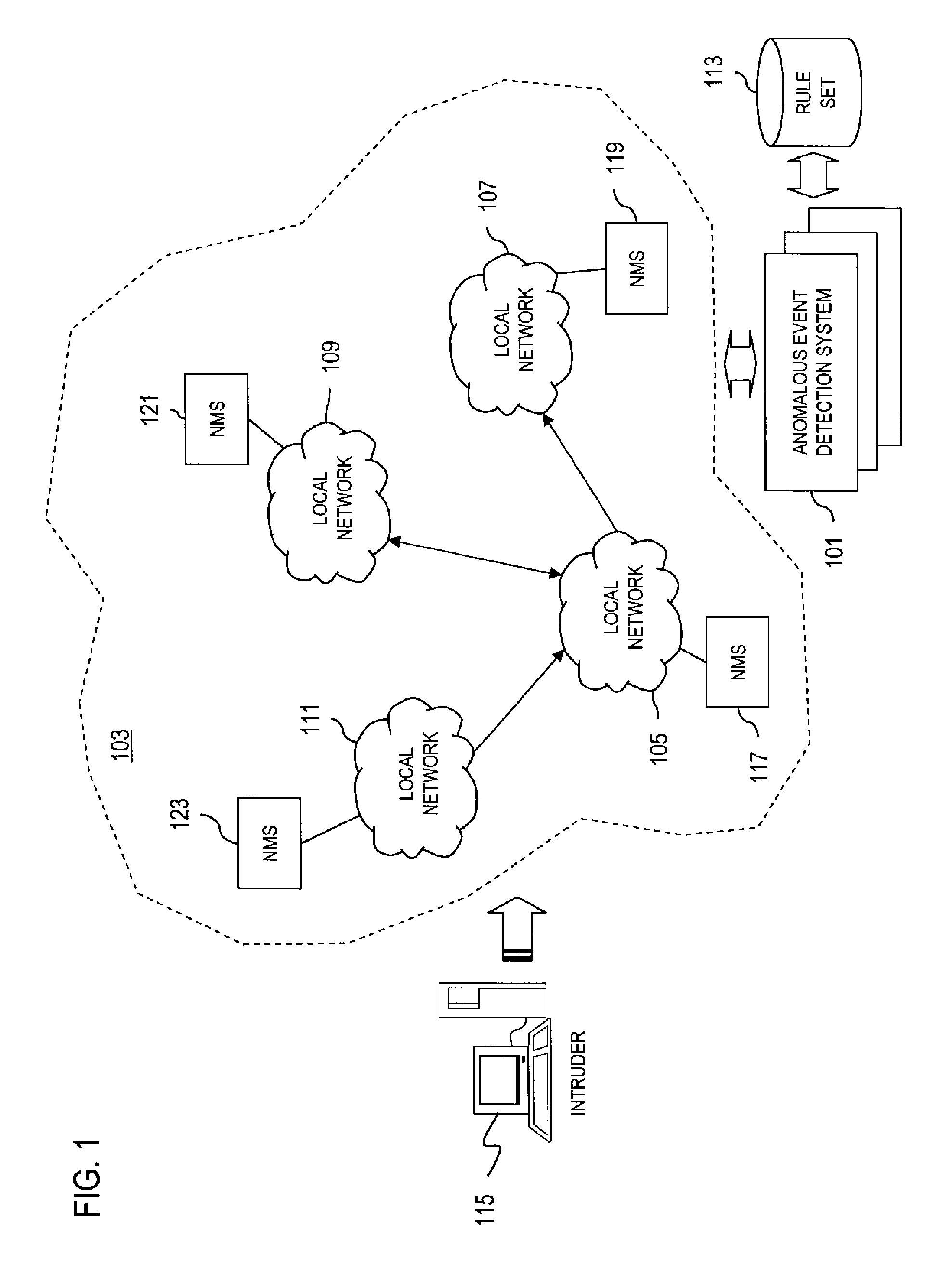 Secure self-organizing and self-provisioning anomalous event detection systems