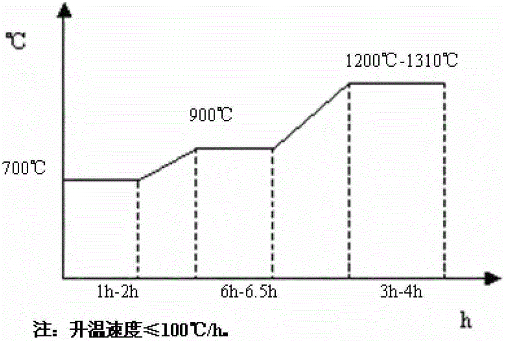 A rolling method for controlling the grain size of stainless steel sheets for thermonuclear fusion reactors