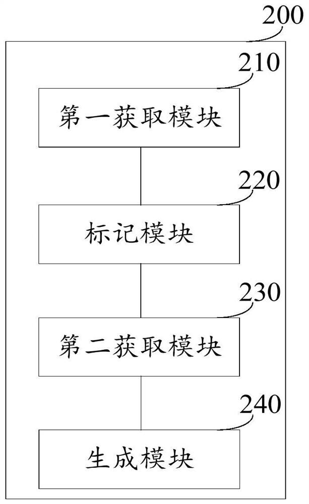 Generation method and generation device of tumor radiotherapy area