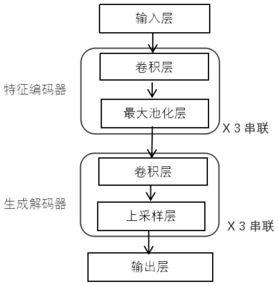 Modulation signal denoising method based on self-encoding neural network