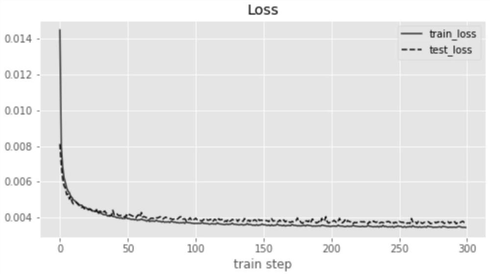 Modulation signal denoising method based on self-encoding neural network