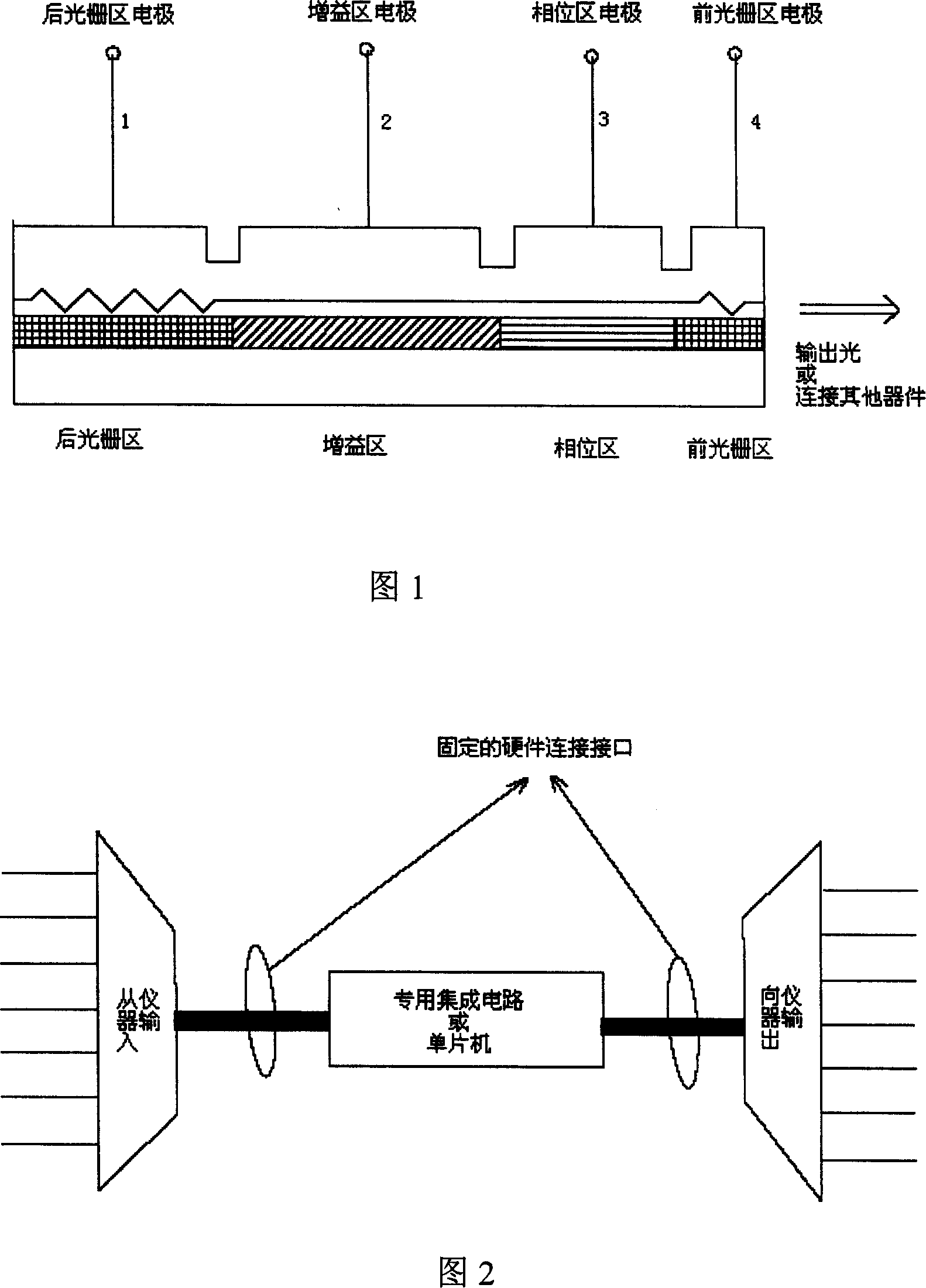 Automated test control system and method for wavelength tunable laser