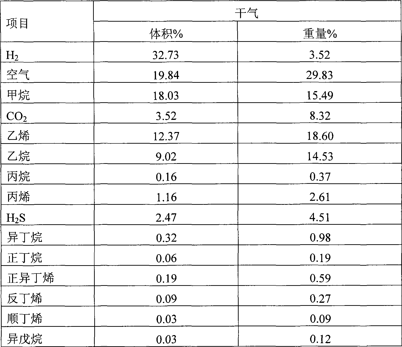 Method for modifying gasoline