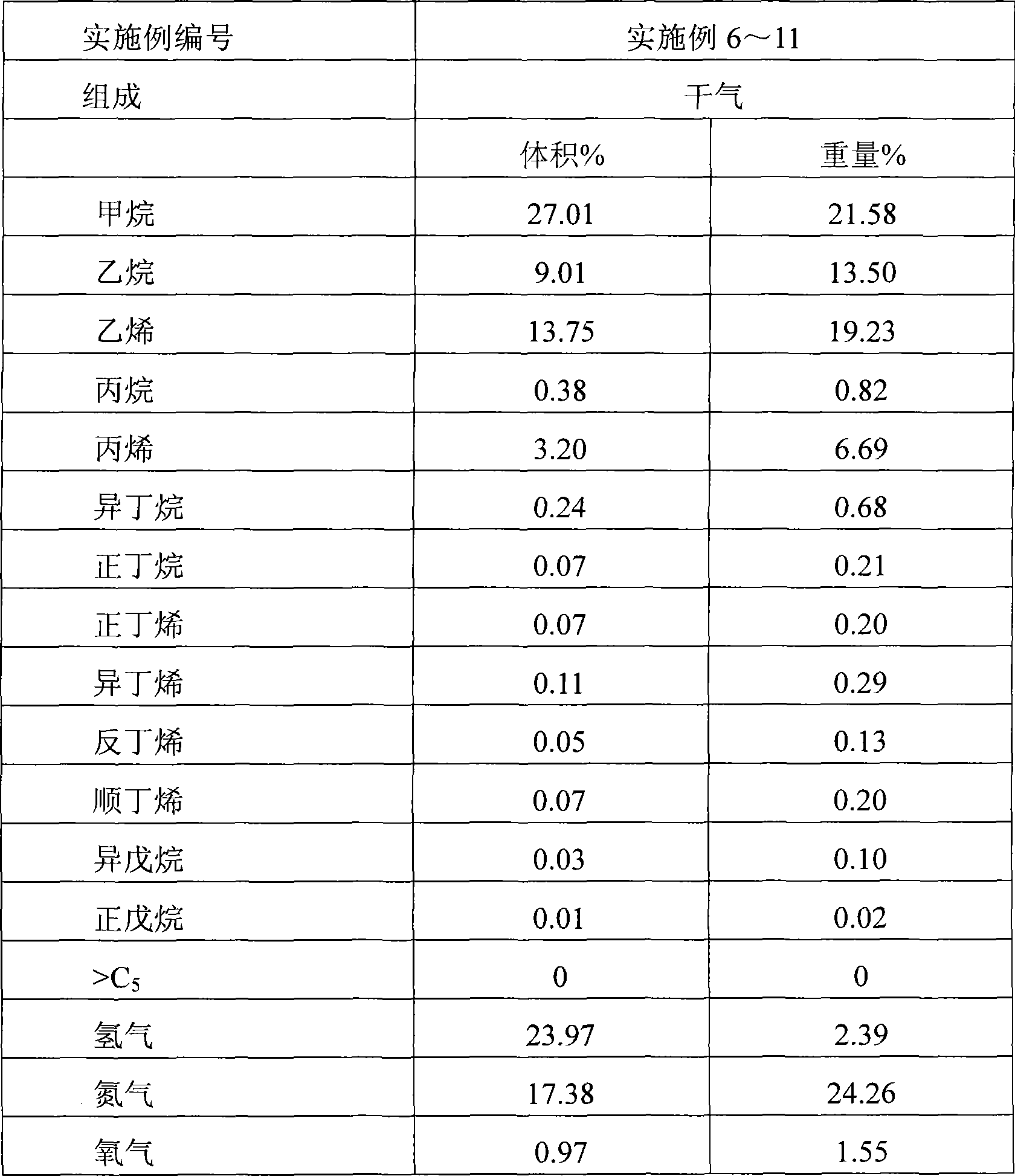 Method for modifying gasoline