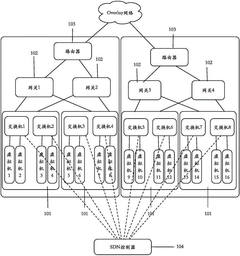 Multicast replication method and device in Overlay network