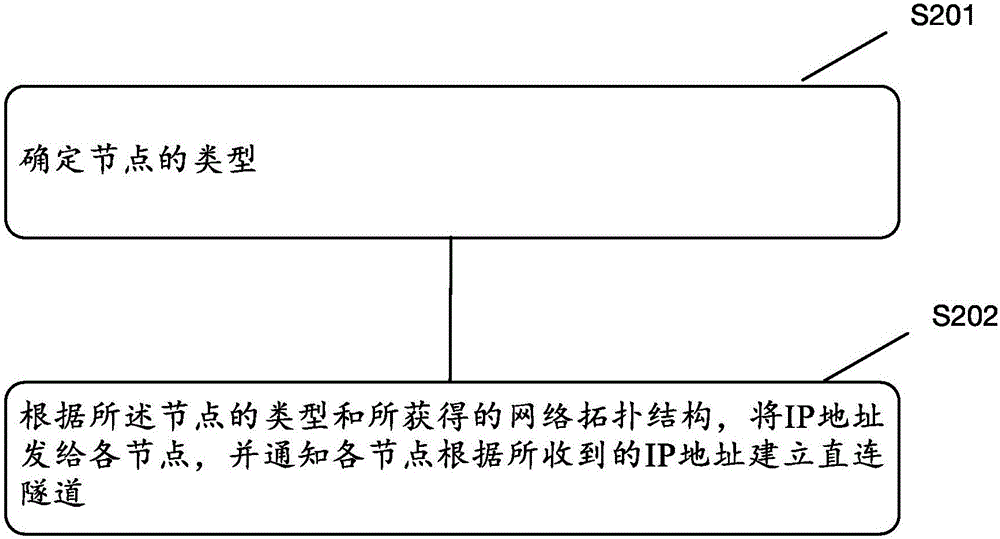 Multicast replication method and device in Overlay network