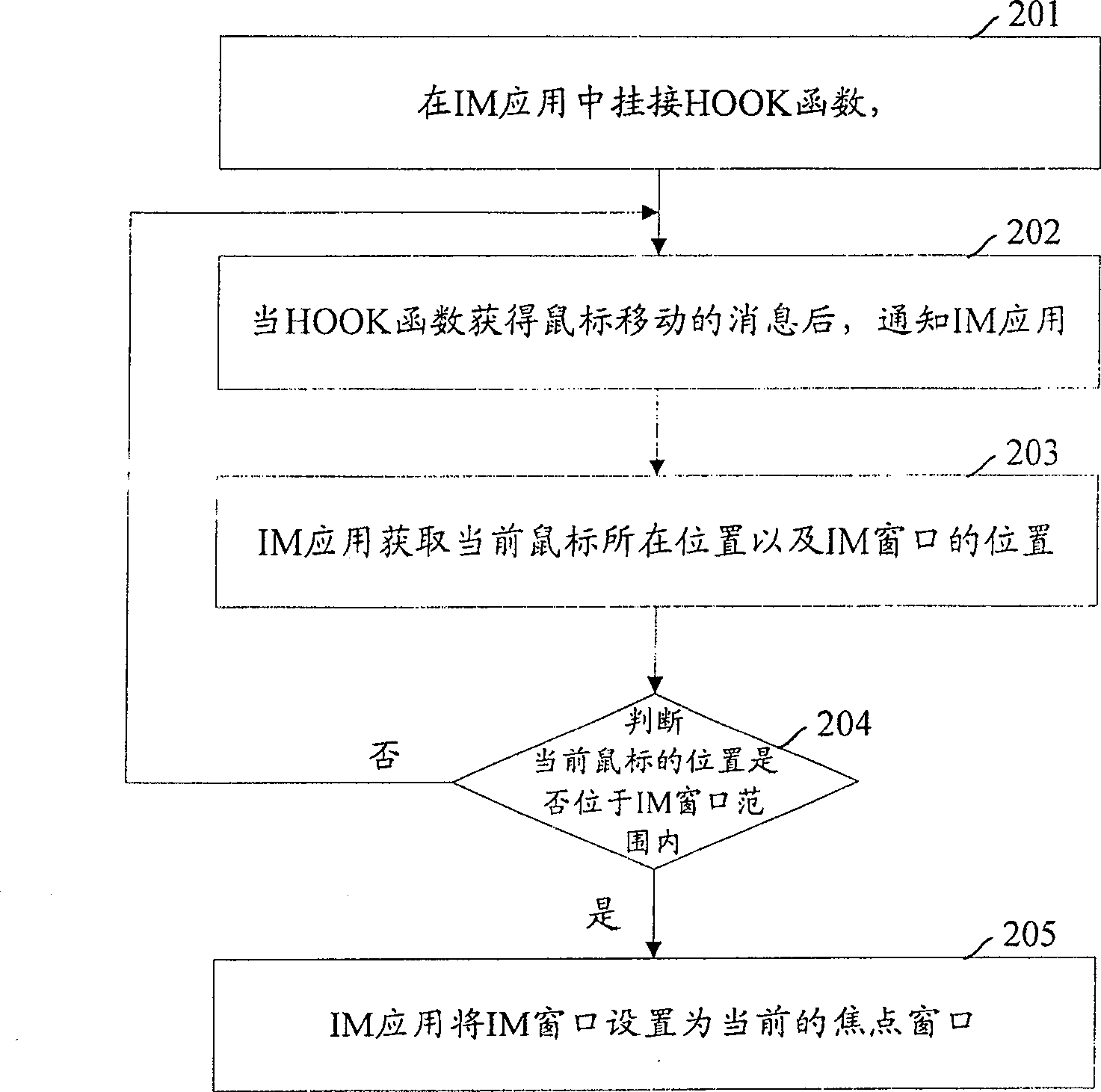 Method for automatic rolling over list of linkman in instant message window