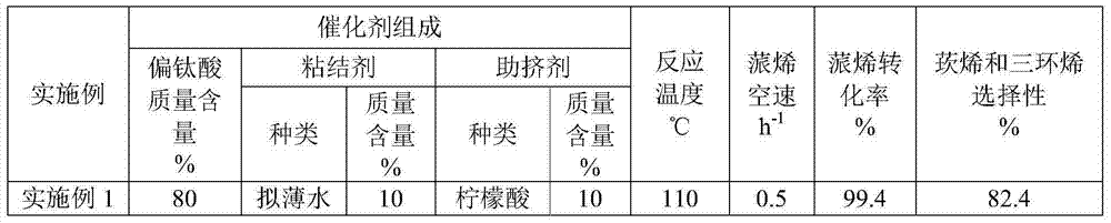 Method for generating camphene and tricyclene by pinene isomerization