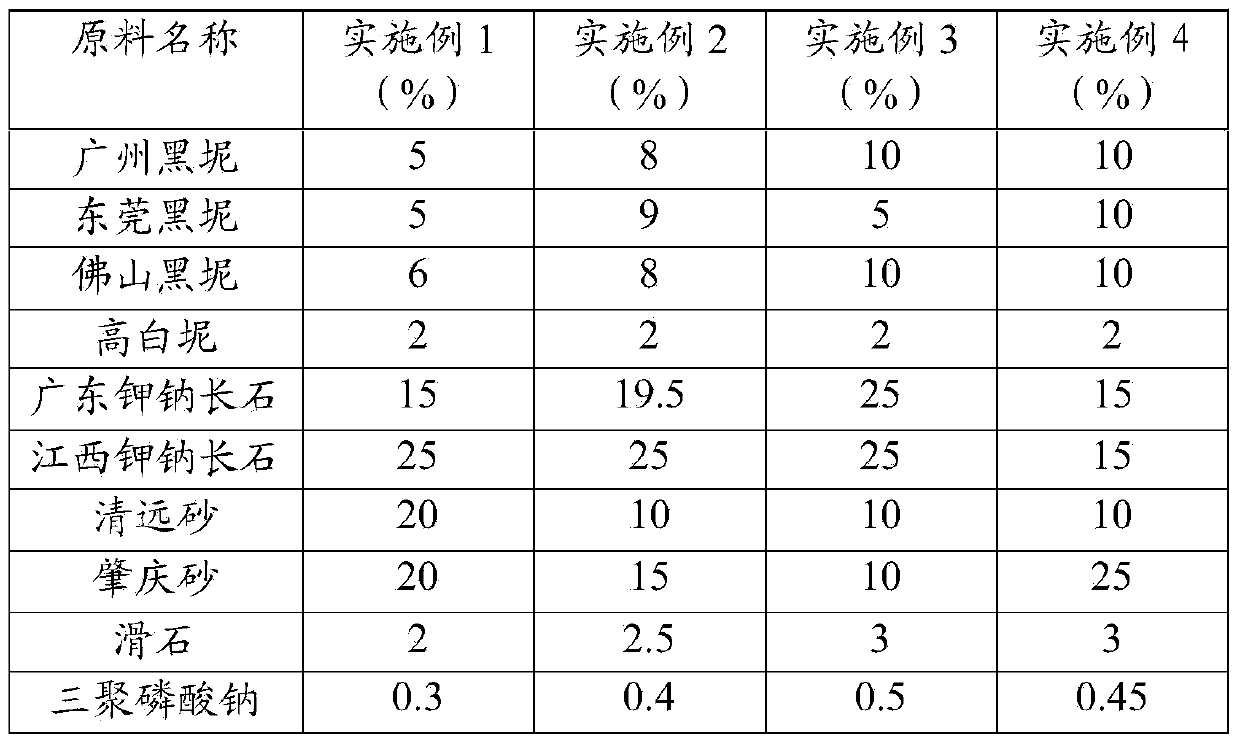 Full-glazed tile and preparation method thereof