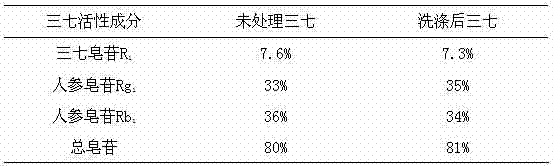 Method for reducing heavy metal content in traditional Chinese herbals