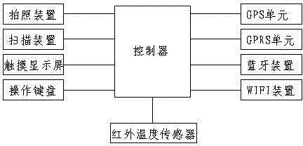 Portable device for monitoring state of transformer substation