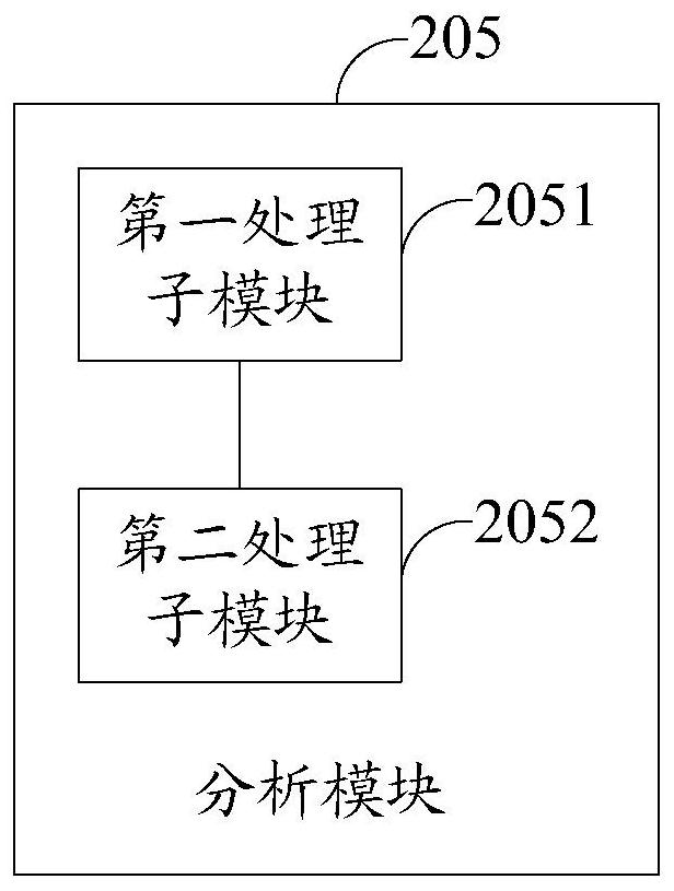 Shop sales data analysis method and device, electronic equipment and storage medium