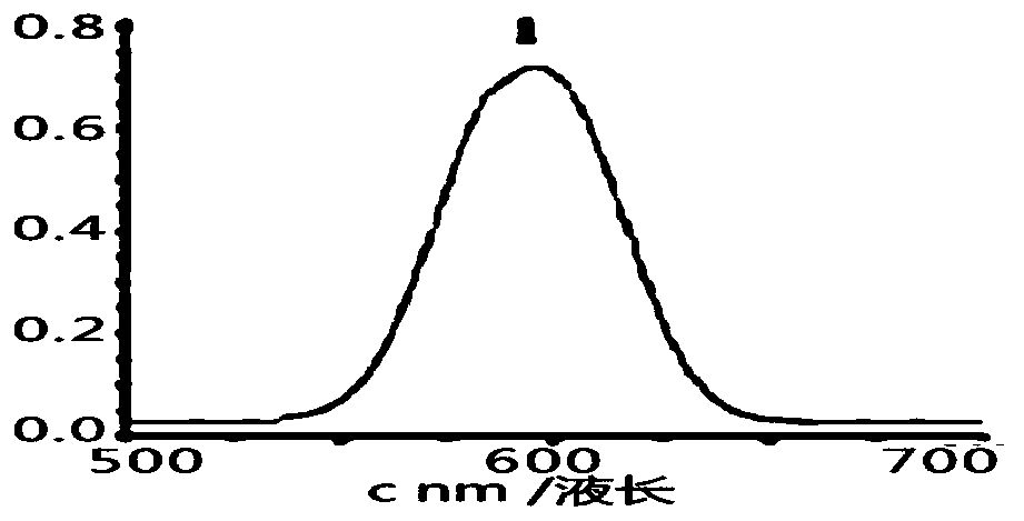 Vegetable protein cream as well as preparation method and application thereof