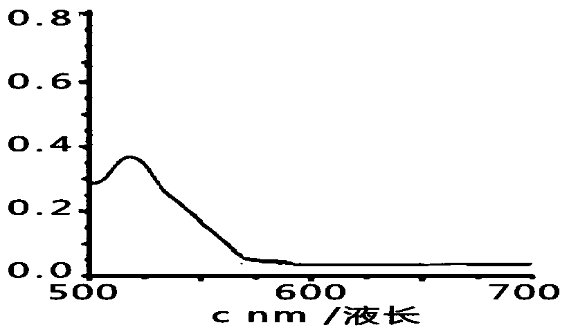 Vegetable protein cream as well as preparation method and application thereof