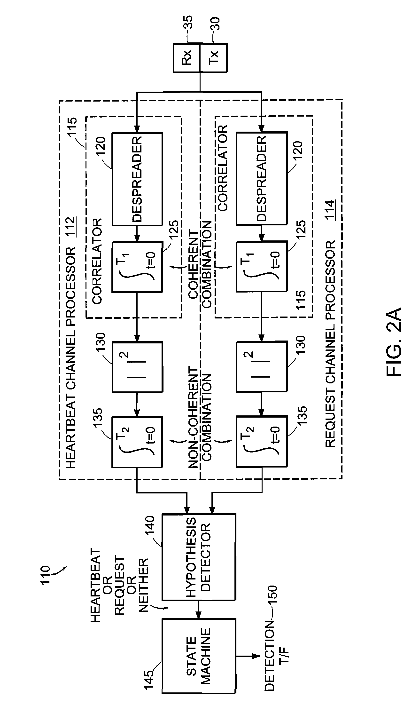 Multi-detection of heartbeat to reduce error probability