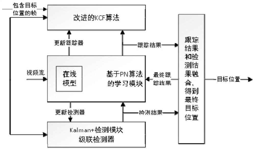 Sea-air collaborative visual tracking and autonomous recovery method for unmanned ship-mounted unmanned aerial vehicle