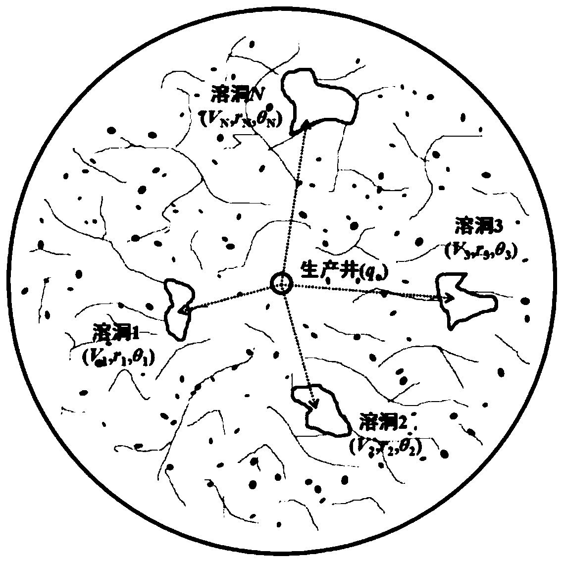 Oil and gas reservoir well testing interpretation model and method based on karst cave point source equivalence principle