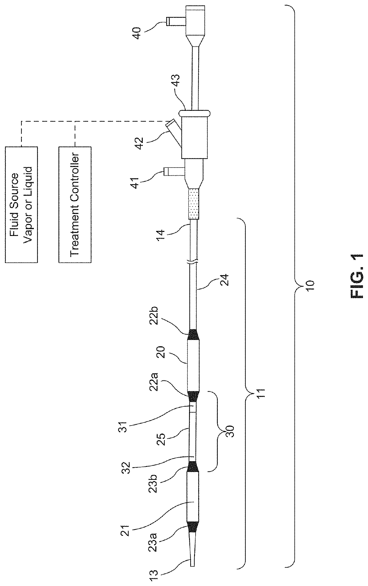 Method of treatment for various diseases