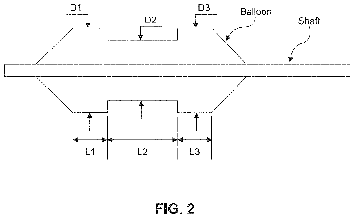 Method of treatment for various diseases