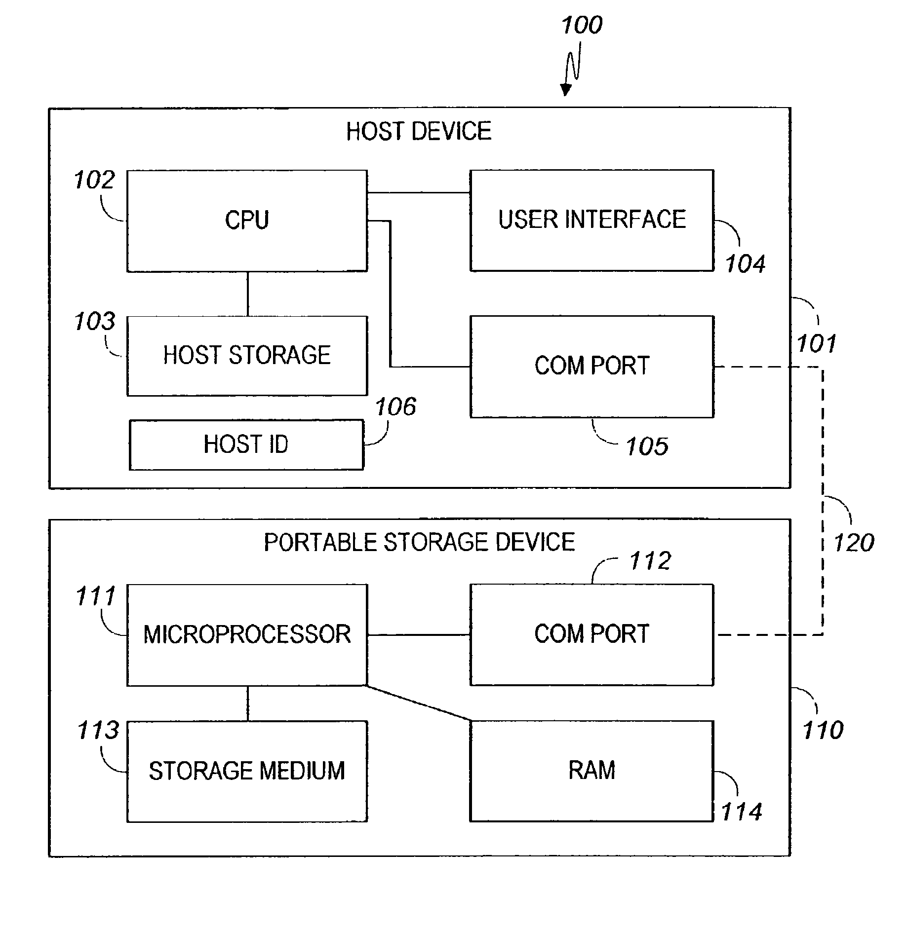 System and method for securing portable data