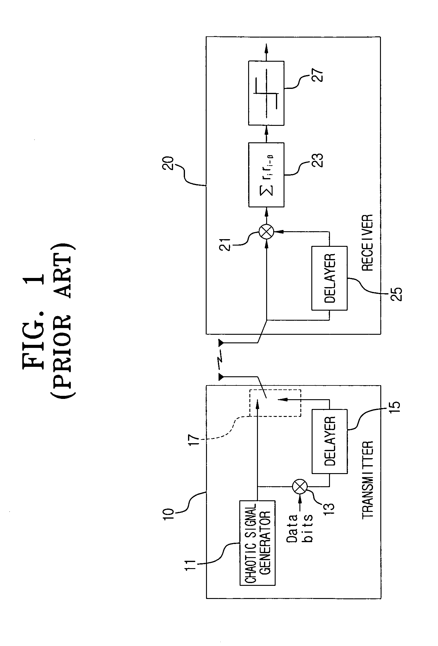 Pulse position based-chaotic modulation (PPB-CM) communication system and method