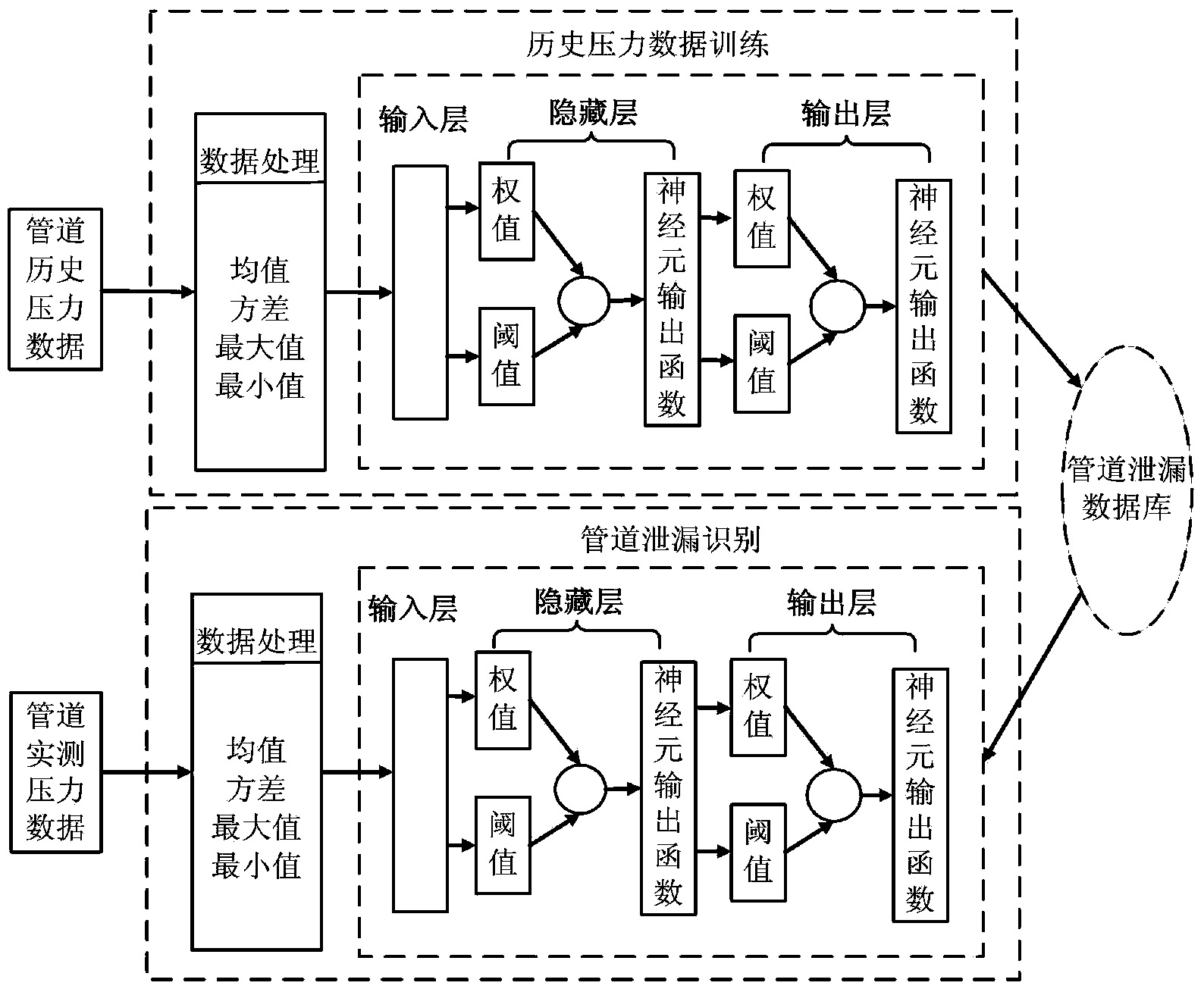 Pipeline leakage detection method based on neural network