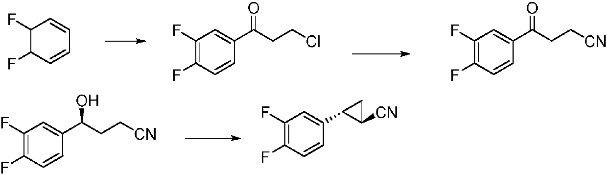 A kind of preparation technology of (1r, 2s)-1-cyano-2-(3,4-difluorophenyl) cyclopropane