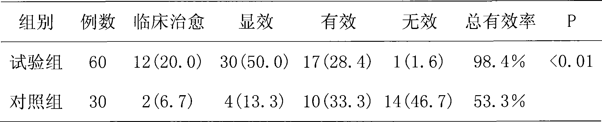 Chinese medicinal liquor for treating wind-cold and rheumatic and preparation thereof