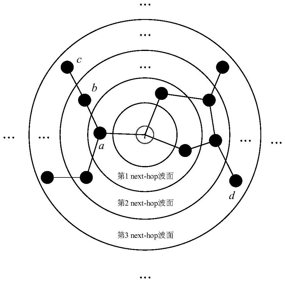 Power sensitive information adaptive security routing method for information sensitivity perception