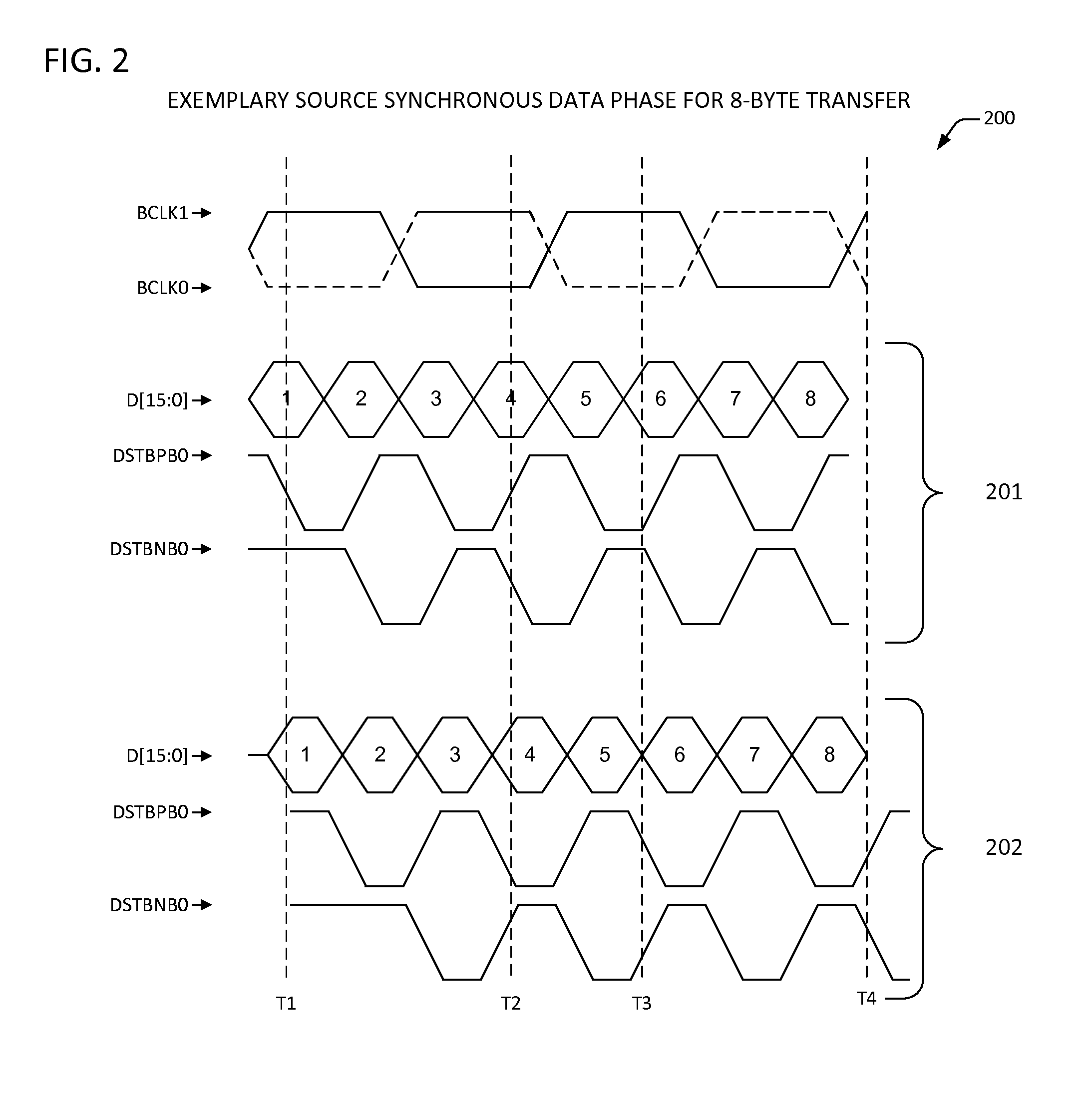 Apparatus and method for dynamic alignment of source synchronous bus signals