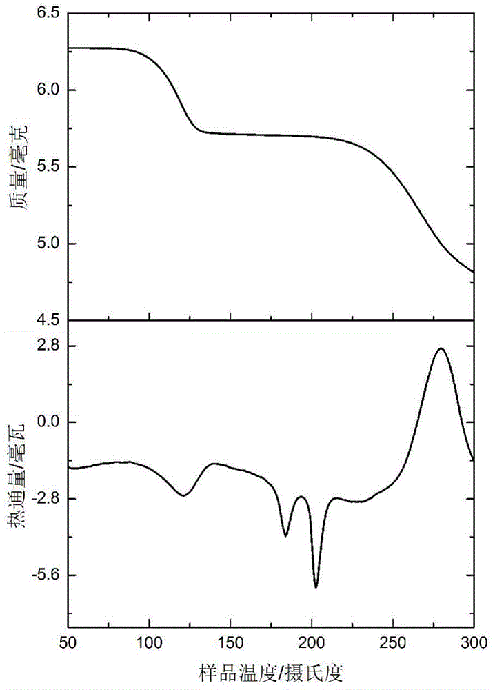 A kind of preparation method of porous composite material