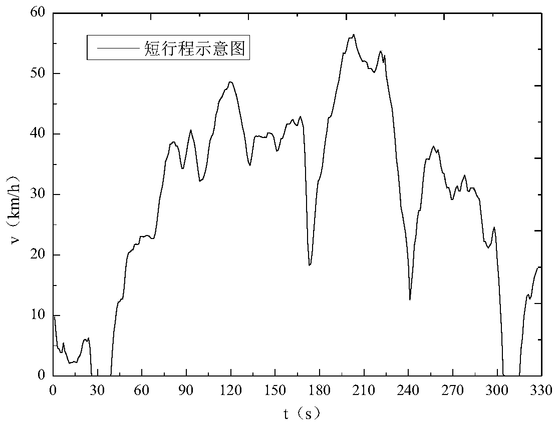 Method for constructing automobile driving condition