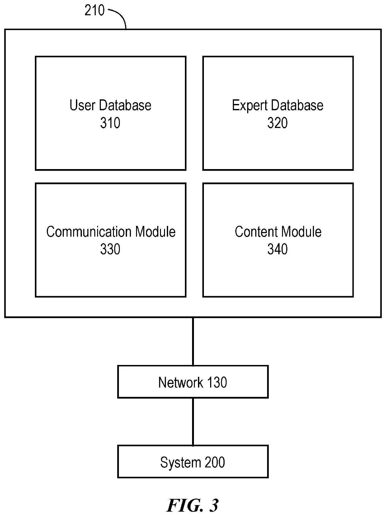 System for a sports information and betting platform