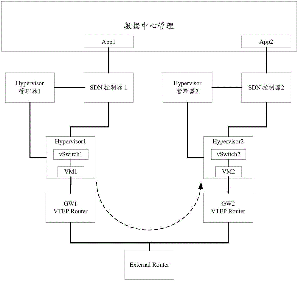 Virtual network management method and device