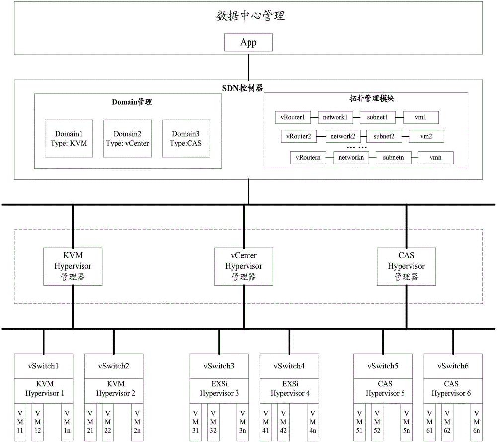 Virtual network management method and device