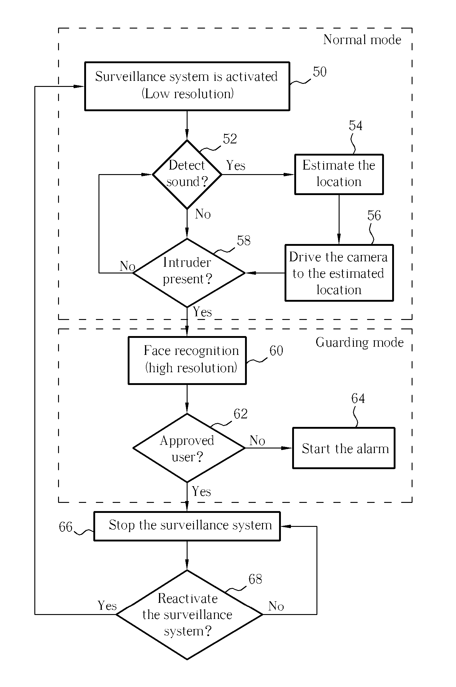 Surveillance system with dynamic recording resolution and object tracking