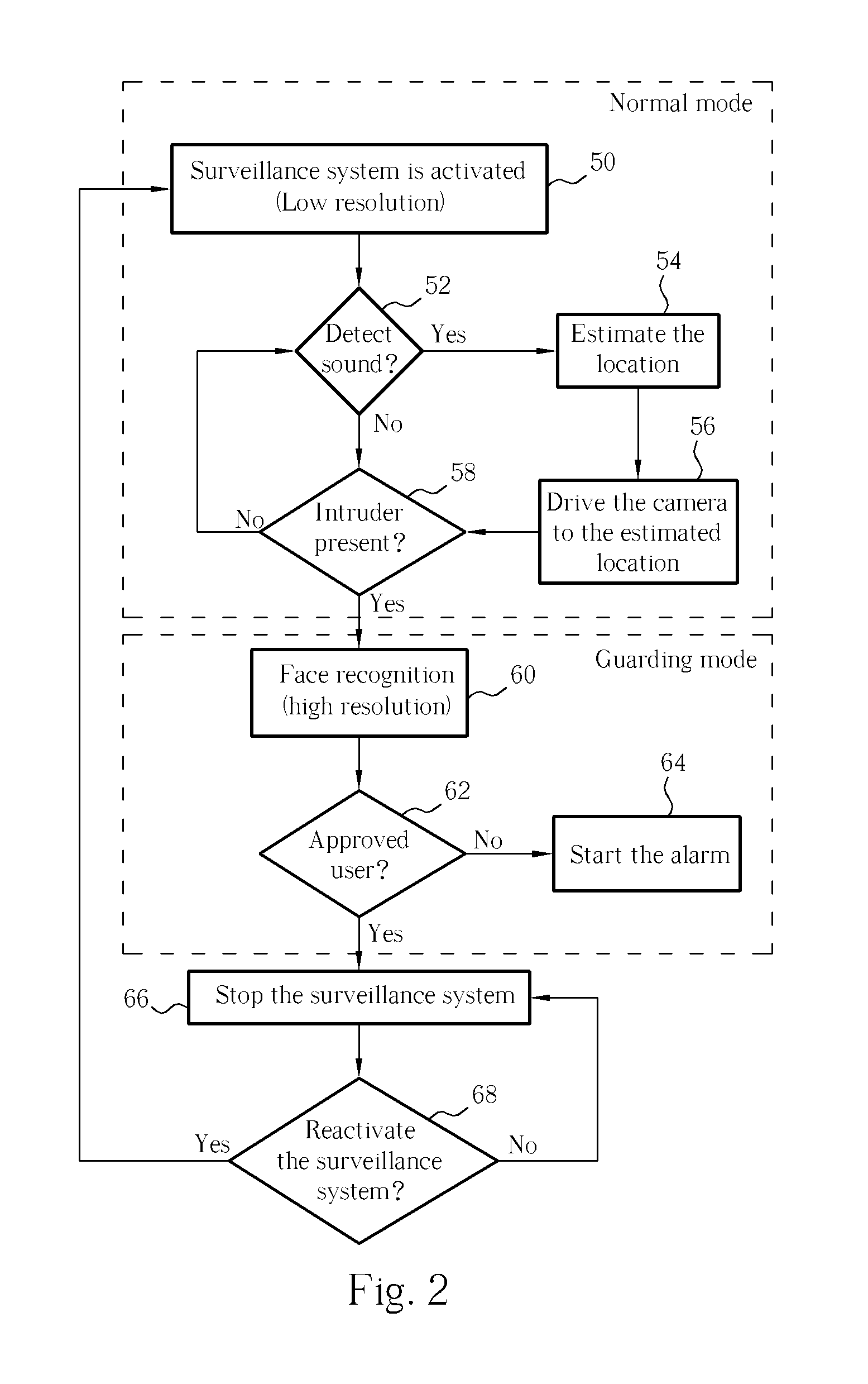 Surveillance system with dynamic recording resolution and object tracking