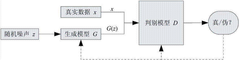 Method for image automatic text annotation based on generative adversarial networks