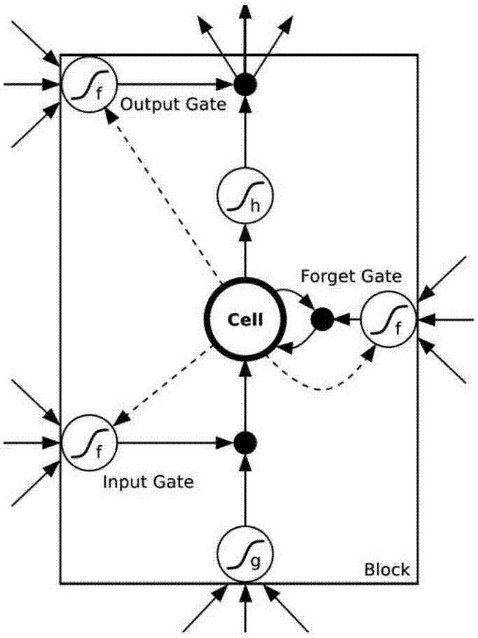 Method for image automatic text annotation based on generative adversarial networks