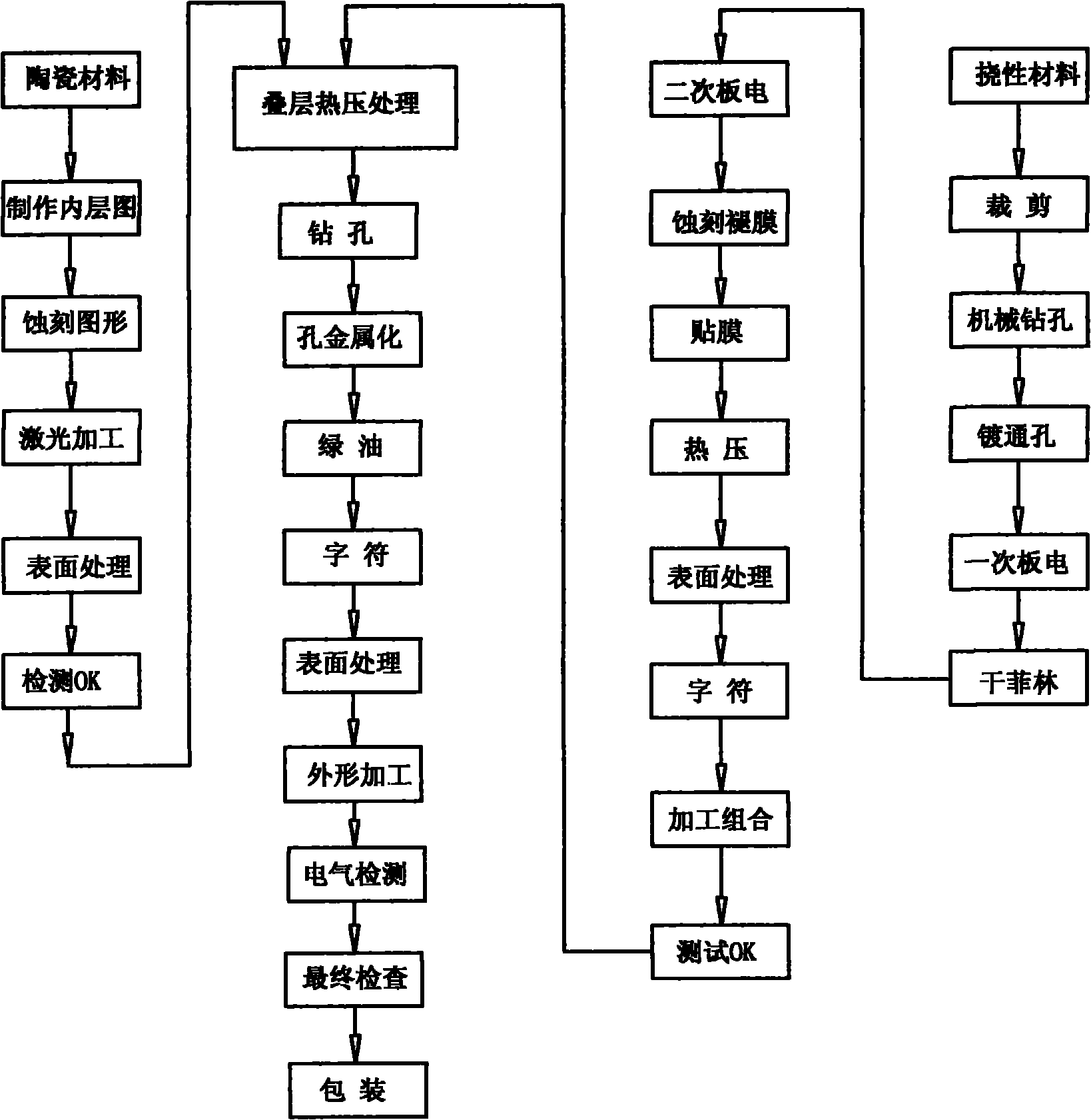 Manufacture method of ceramic-based interconnection flexible circuit board